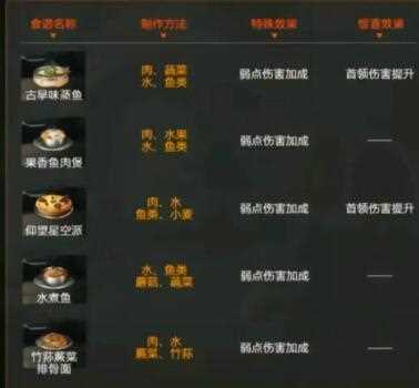 《星球重启》强化元素食谱推荐
