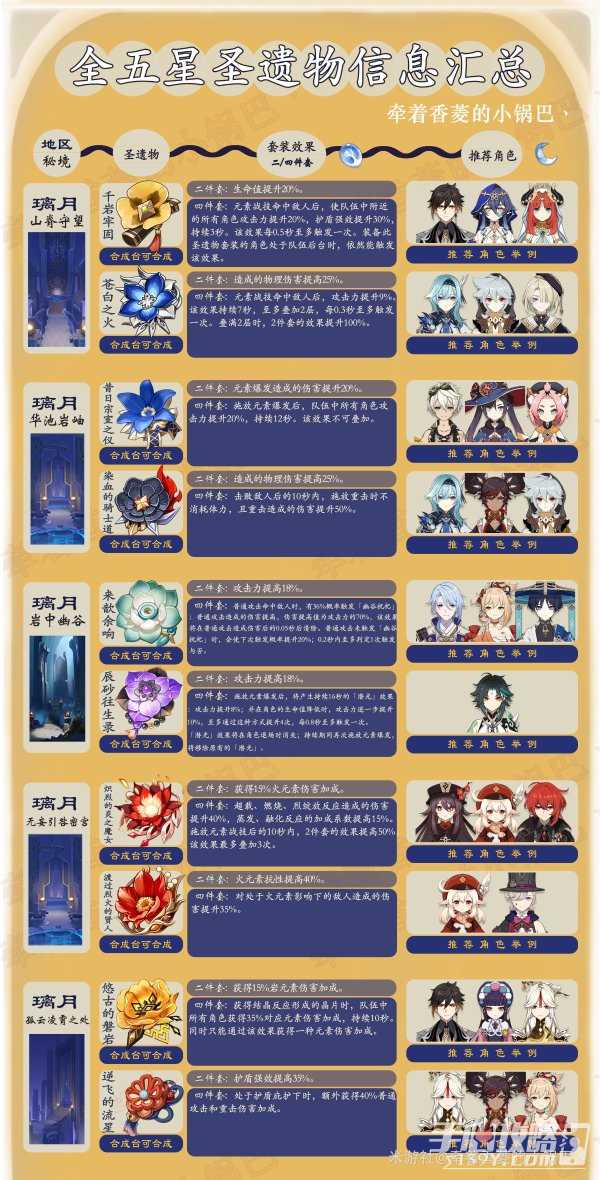 《原神》4.2全五星圣遗物套装效果及获取位置一览