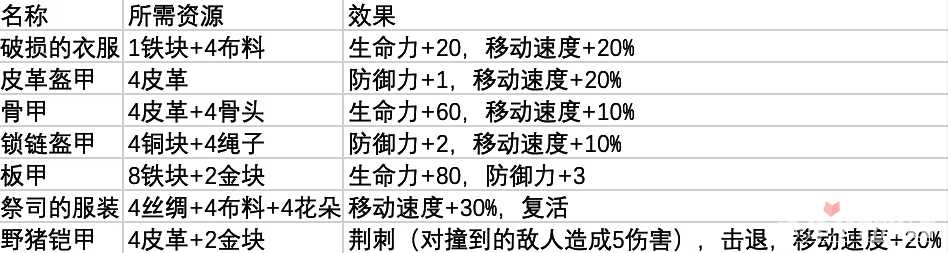 《鼠托邦》王室铁匠铺作用介绍