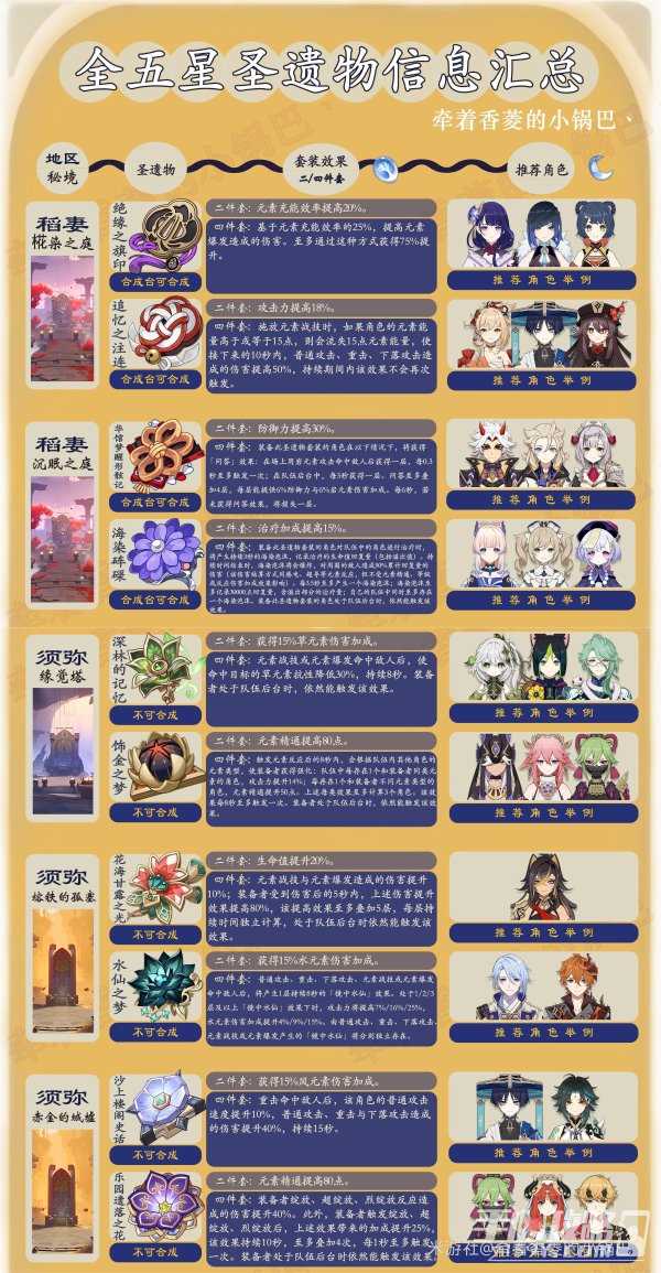 《原神》4.2全五星圣遗物套装效果及获取位置一览