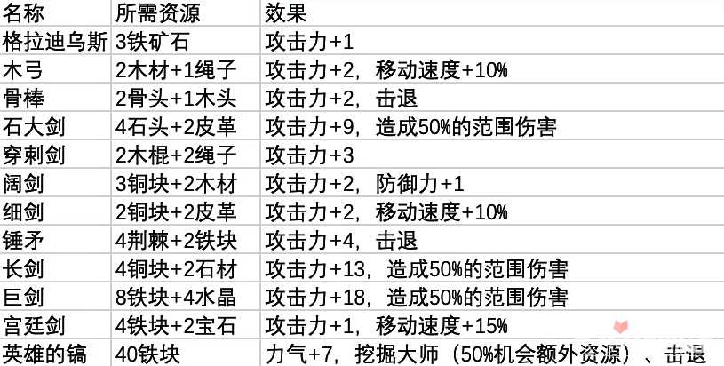 《鼠托邦》王室铁匠铺作用介绍