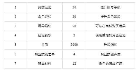 《纳萨力克之王》新手向玩法机制解析