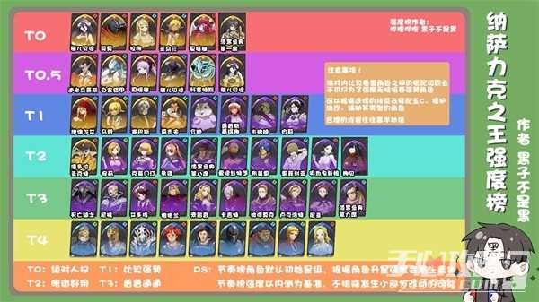 《纳萨力克之王》角色强度榜与开荒角色推荐