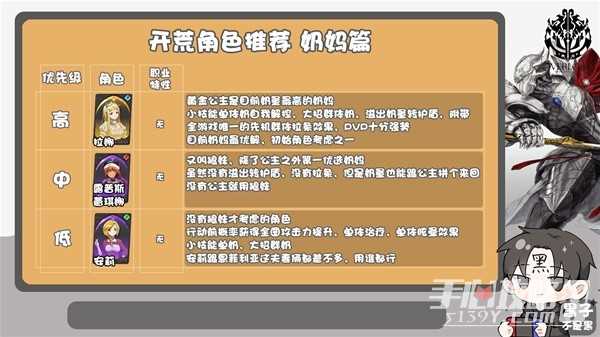 《纳萨力克之王》角色强度榜与开荒角色推荐