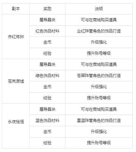 《纳萨力克之王》新手向玩法机制解析