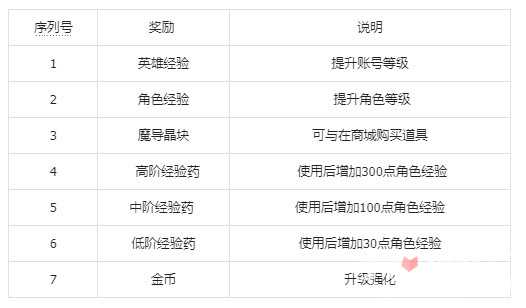 《纳萨力克之王》新手向玩法机制解析