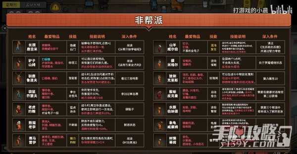 《动物迷城》角色送礼攻略