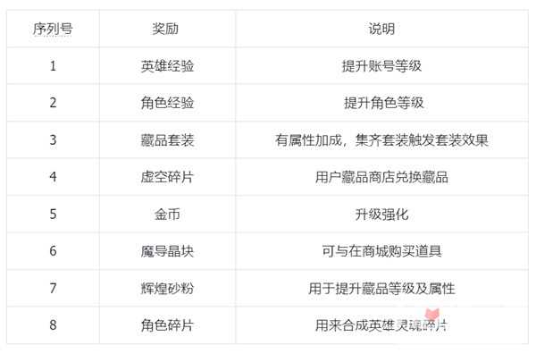 《纳萨力克之王》新手向玩法机制解析