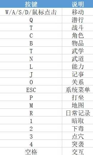 《大侠立志传》新手角色创建教学与BD推荐