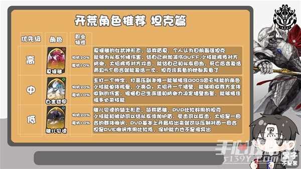 《纳萨力克之王》角色强度榜与开荒角色推荐