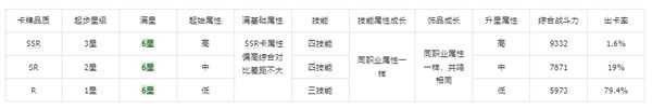 《纳萨力克之王》新手向玩法机制解析