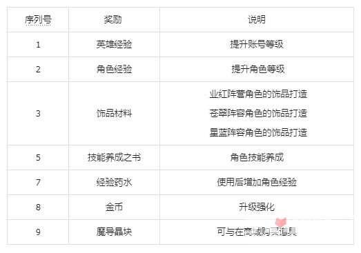 《纳萨力克之王》新手向玩法机制解析
