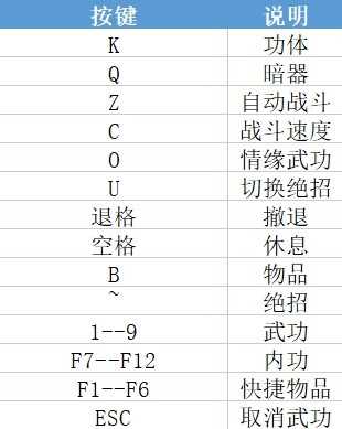 《大侠立志传》新手角色创建教学与BD推荐