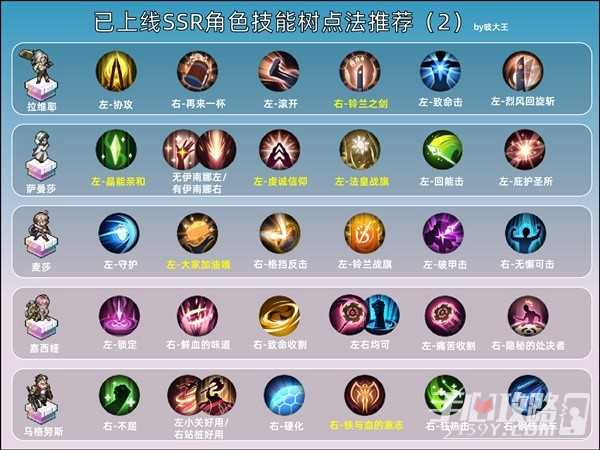 《铃兰之剑》全SSR技能加点推荐