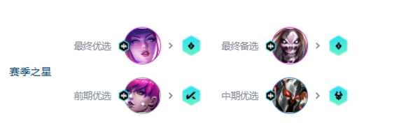 《金铲铲之战》S10阿卡丽死歌阵容搭配攻略