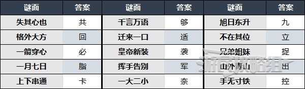 《大侠立志传》大梁城哑口无言的婆婆字谜答案