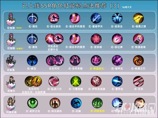《铃兰之剑》全SSR技能加点推荐