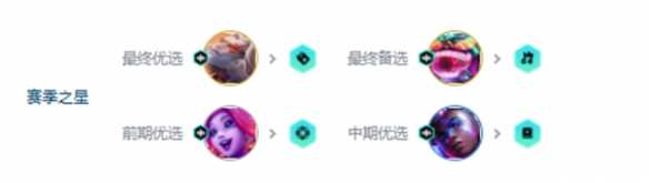 《金铲铲之战》S10拼多多95阵容玩法攻略