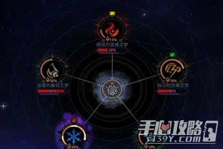 dnf雾神攻坚战玩法攻略