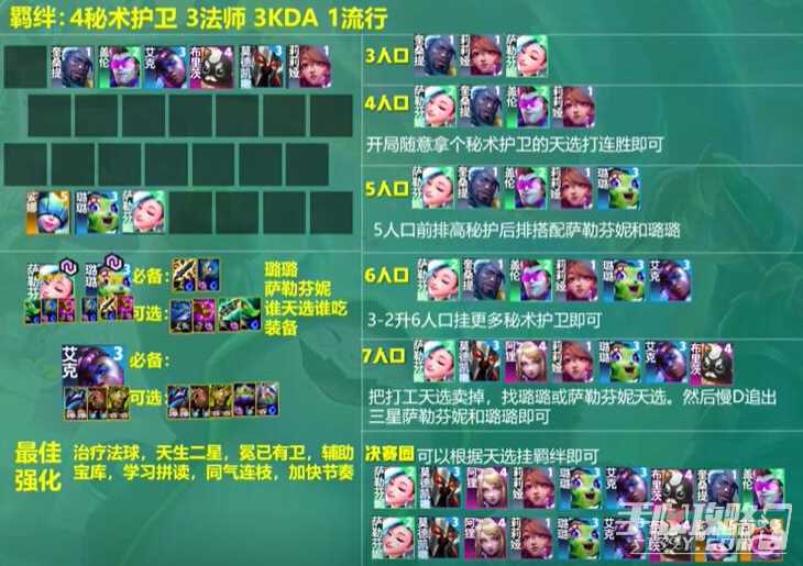 《云顶之弈》S10赛季万金油阵容分享