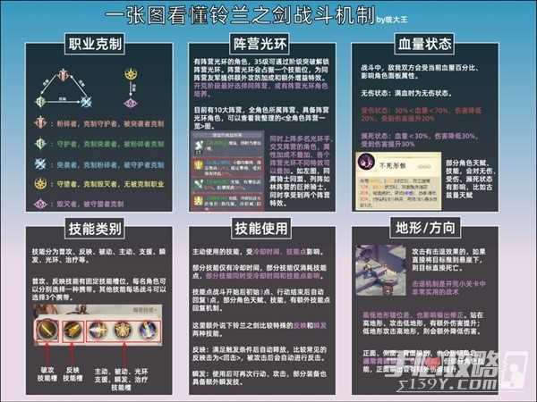 《铃兰之剑》战斗机制一图流解析
