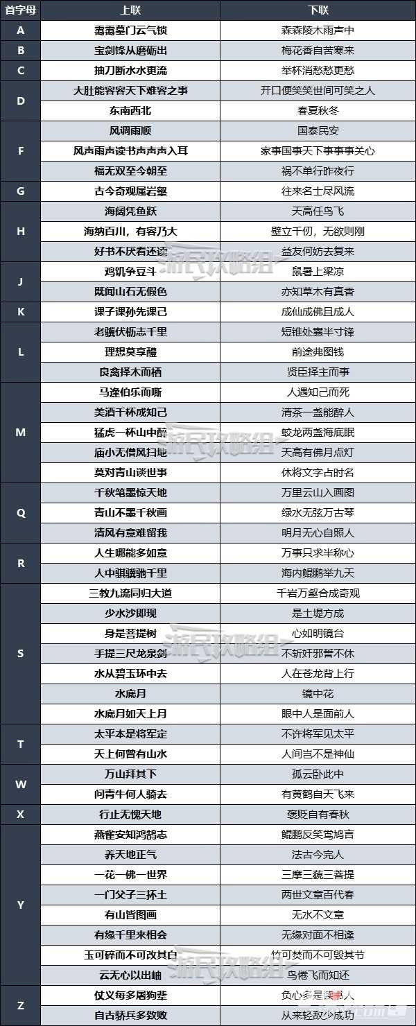 《大侠立志传》太学馆院长对联正确答案介绍