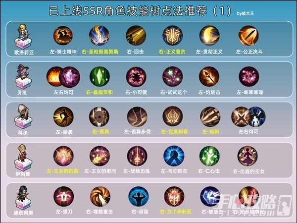 《铃兰之剑》全SSR技能加点推荐