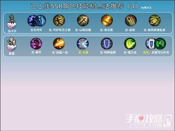 《铃兰之剑》全SSR技能加点推荐