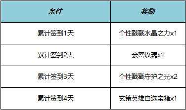 《王者荣耀》百里玄策优化上线 登录好礼送英雄宝箱