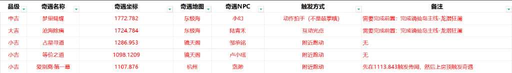 《逆水寒手游》1.2.1版本新增成就一览