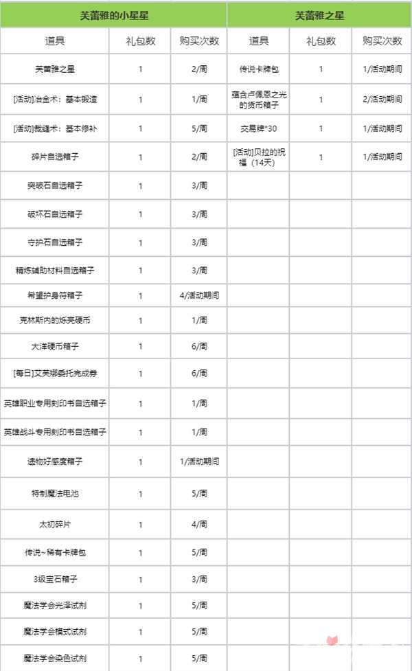 《命运方舟》11月22日版本更新公告：疯狂军团长到来