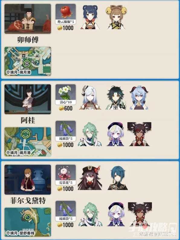 《原神》各地图突破材料商人位置一览