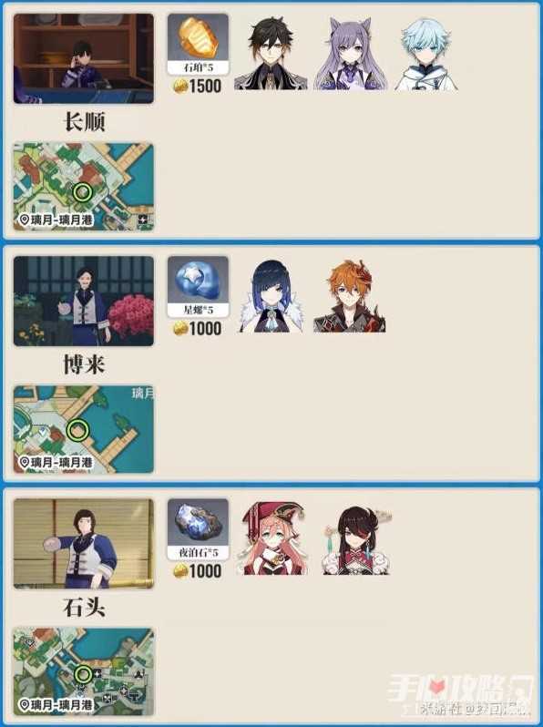 《原神》各地图突破材料商人位置一览