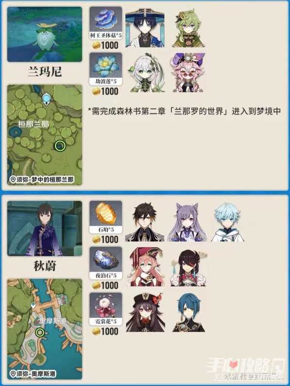 《原神》各地图突破材料商人位置一览
