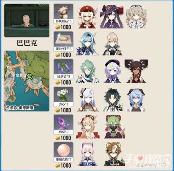《原神》各地图突破材料商人位置一览