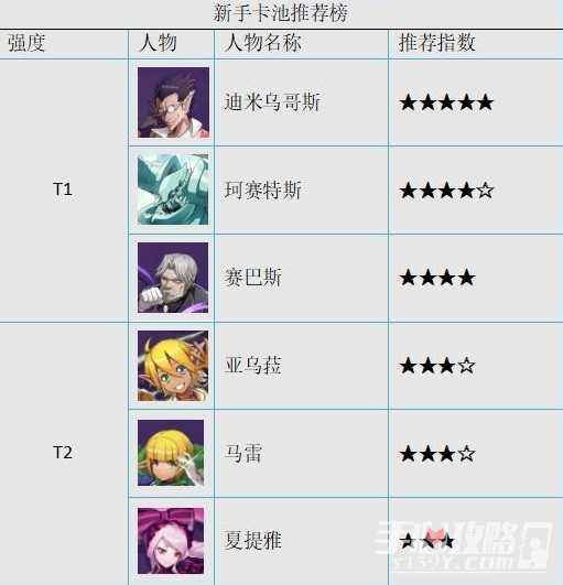 《纳萨力克之王》新手卡池推荐榜