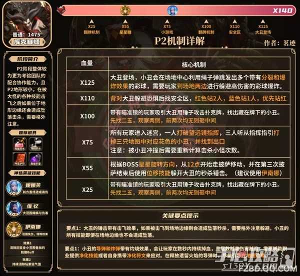 《命运方舟》疯狂军团长P2核心机制讲解
