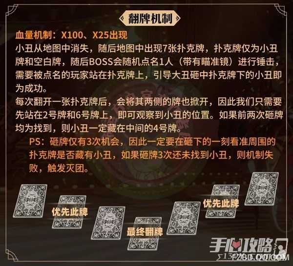 《命运方舟》疯狂军团长P2核心机制讲解