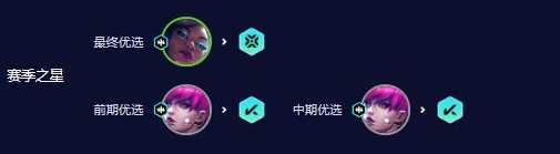 《云顶之弈》S10赛娜主c阵容搭配攻略