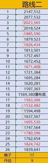 《逆水寒》逍遥卡昆仑虚全收集指南