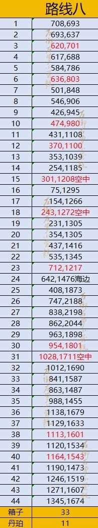 《逆水寒》逍遥卡昆仑虚全收集指南