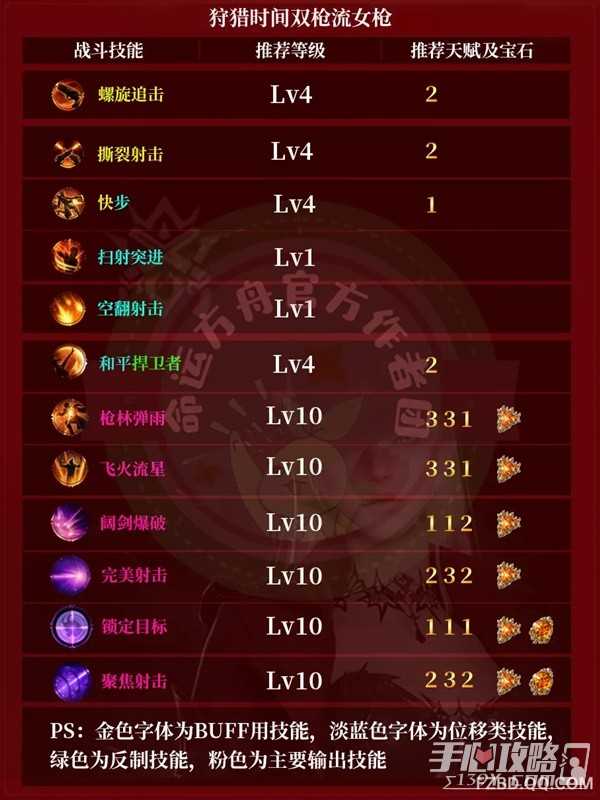 《命运方舟》荒漠枪手狩猎时间双枪流攻略