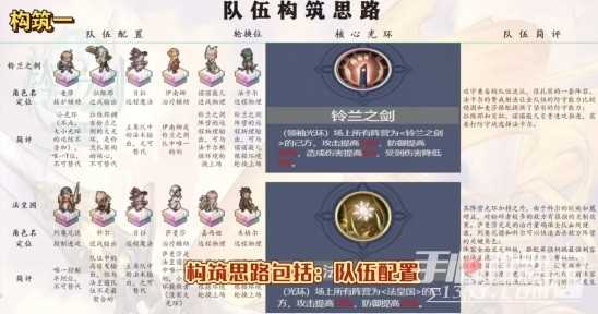《铃兰之剑》强势阵容队伍构筑推荐