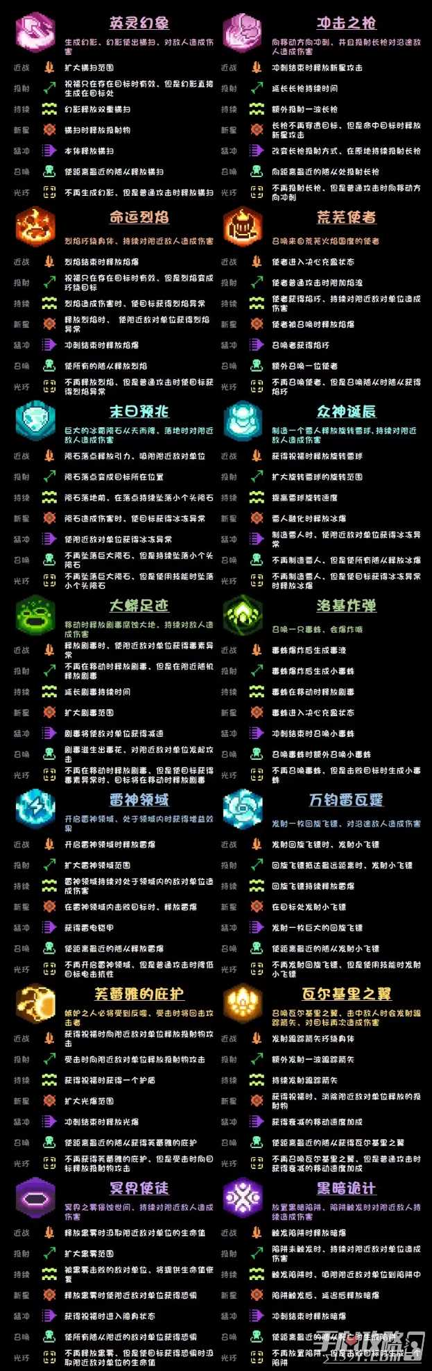 《元气骑士前传》瓦尔基里的祝福词条大全