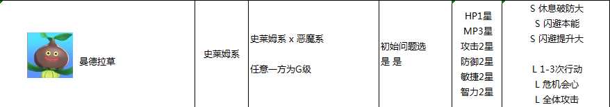 《勇者斗恶龙怪兽篇3》开局问答选择攻略