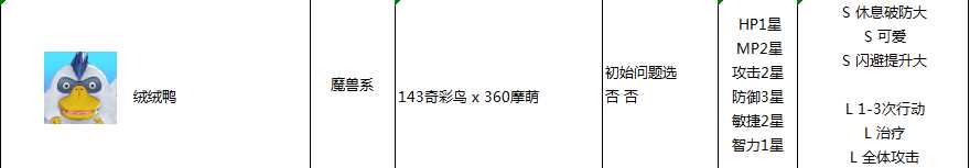 《勇者斗恶龙怪兽篇3》开局问答选择攻略
