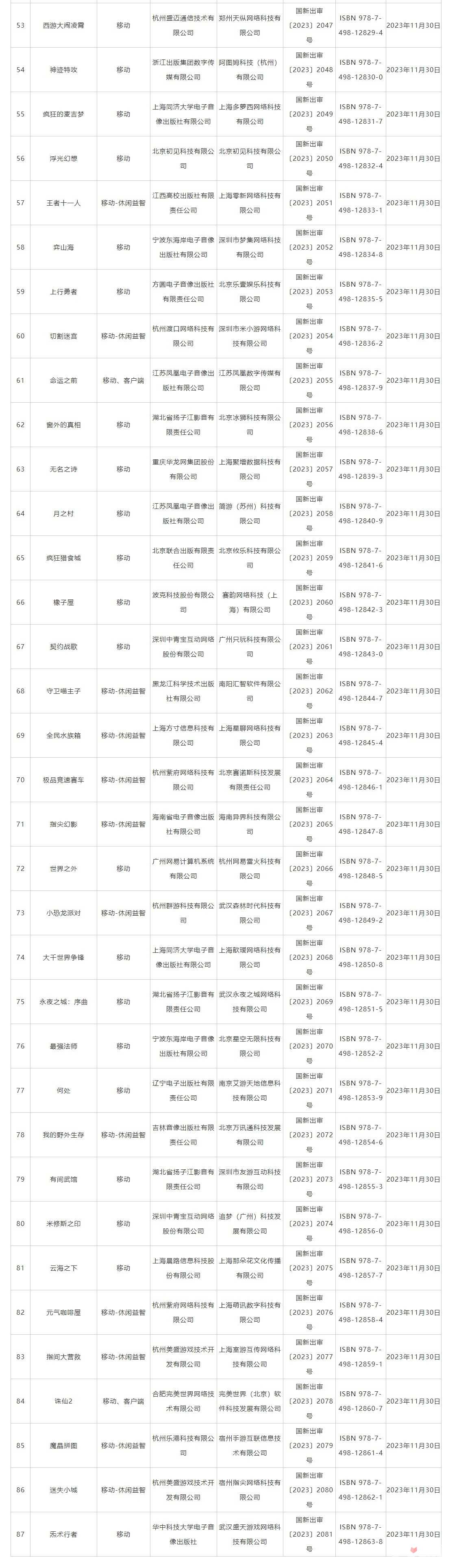 2023年11月国产网络游戏版号公布 《来自星尘》及《全境封锁：曙光》等过审
