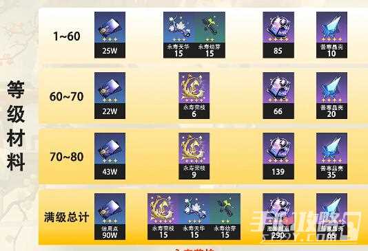 《崩坏星穹铁道》阮梅突破材料一览