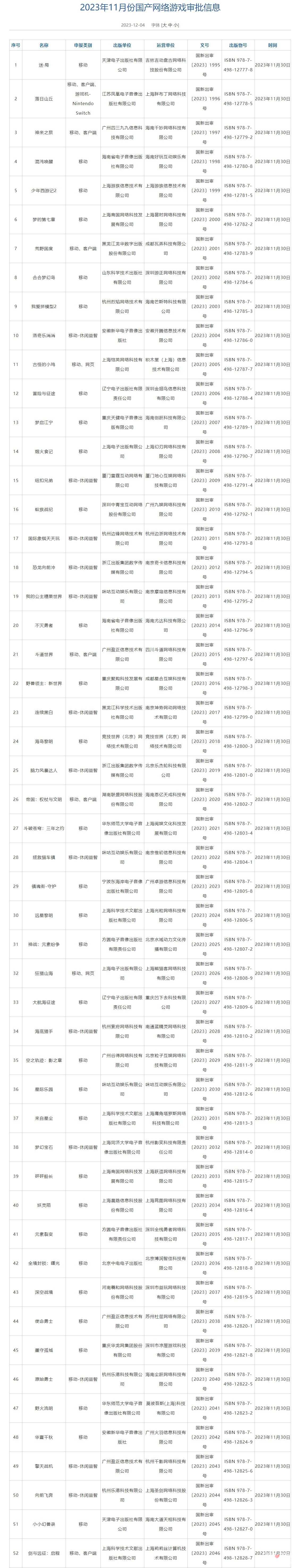 2023年11月国产网络游戏版号公布 《来自星尘》及《全境封锁：曙光》等过审
