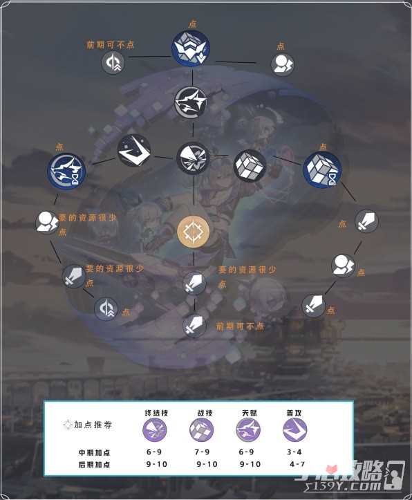 《崩坏星穹铁道》1.5版本银狼培养思路